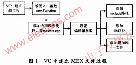 在VC環(huán)境中建立MEX文件的過(guò)程 www.delux-kingway.cn