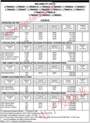 DC/DC 微型模塊產(chǎn)品的可靠性測試報告 www.delux-kingway.cn