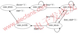 控制模塊的狀態(tài)機(jī) www.delux-kingway.cn