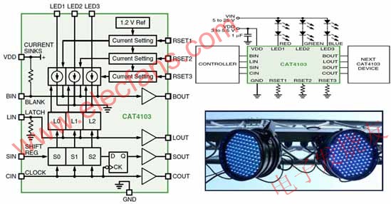 安森美半導(dǎo)體CAT4103框圖、典型應(yīng)用電路圖及應(yīng)用示例 www.delux-kingway.cn