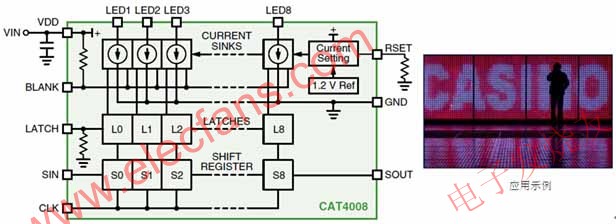 安森美半導(dǎo)體8通道恒流LED汲入型驅(qū)動器CAT4008框圖及應(yīng)用示例 www.delux-kingway.cn