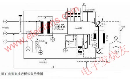 典型血液透析裝置絕緣圖 www.delux-kingway.cn