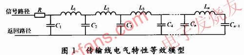 傳輸線的電氣特性等效模型 www.delux-kingway.cn