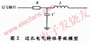 過孔電氣特性的等效模型 www.delux-kingway.cn