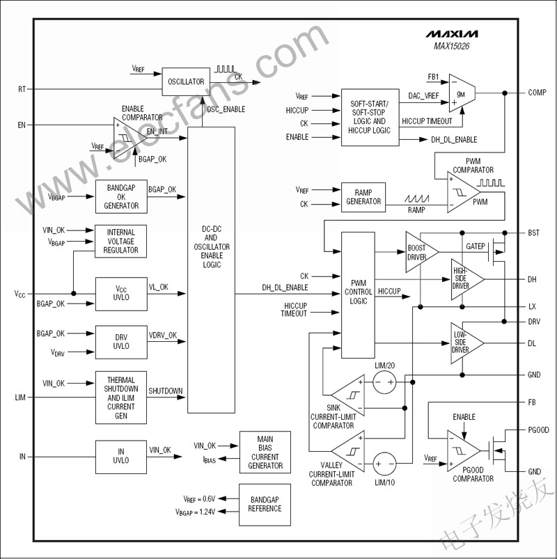 MAX15026同步降壓控制器 www.delux-kingway.cn