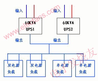 原有系統(tǒng)的供電方案 www.delux-kingway.cn