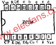 ZC256的管腳外引線排列及功用線路圖  www.delux-kingway.cn