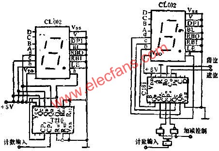 CL002和T210組成的10MHZ計(jì)數(shù)顯示器與CL002與C181等組成可逆計(jì)數(shù)顯示器  www.delux-kingway.cn