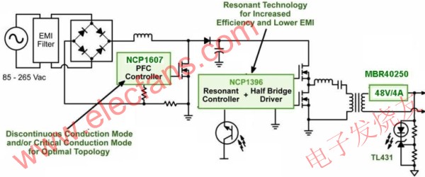 基于NCP1607和NCP1397的街道照明高能效LED電源方案 www.delux-kingway.cn