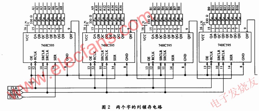  LED點陣顯示屏的驅(qū)動控制 www.delux-kingway.cn