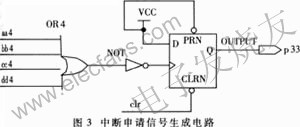 中斷申請信號 www.delux-kingway.cn