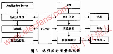 主程序框圖結(jié)構(gòu) www.delux-kingway.cn