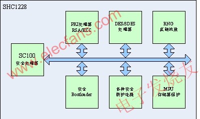 SHC1228芯片系統(tǒng)架構(gòu)框圖 www.delux-kingway.cn