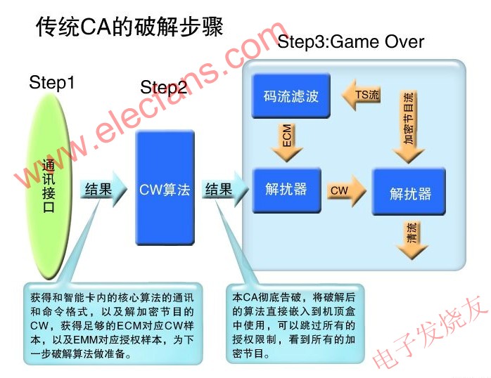 傳統(tǒng)CA的破解步驟 www.delux-kingway.cn