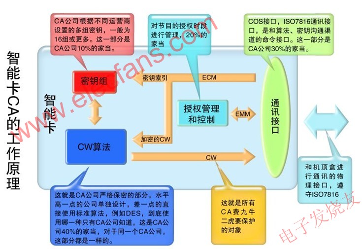 CA的結(jié)構(gòu) www.delux-kingway.cn