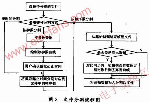 文件的流程 www.delux-kingway.cn