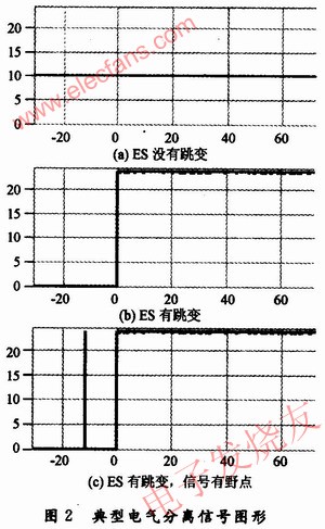 典型的電氣分離信號圖形 www.delux-kingway.cn