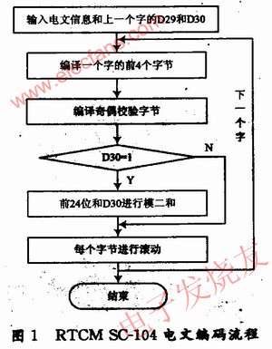 整個(gè)編碼程序流程圖 www.delux-kingway.cn