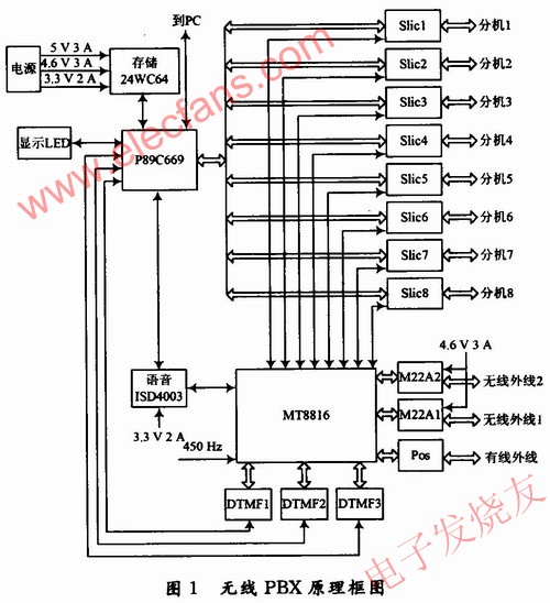 　硬件連接圖 www.delux-kingway.cn