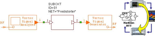 圖9：仿真系統(tǒng)作為硬件鏈路的一部分，線性預(yù)失真測(cè)試系統(tǒng)。