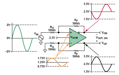 single-ended input to adc driver