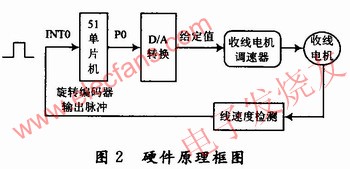 檢測(cè)電路以AT89C51單片機(jī)為控制核心 www.delux-kingway.cn