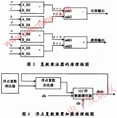 復(fù)數(shù)乘法器的工作原理 www.delux-kingway.cn