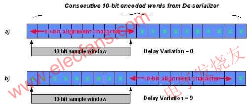 字對(duì)齊導(dǎo)致的延時(shí)變化 www.delux-kingway.cn