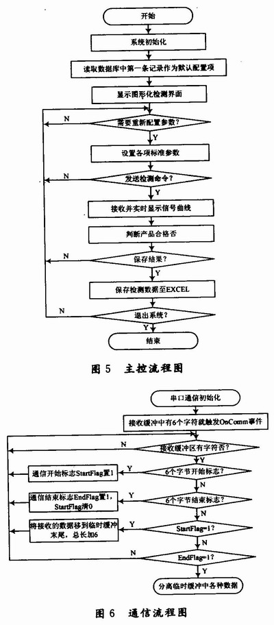 總體設(shè)計(jì)流程