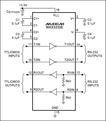 圖5. MAX3232E RS-232收發(fā)器內(nèi)置電荷泵，可以工作在3.3V至5V單電源。