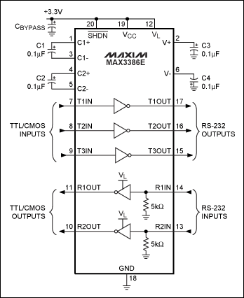 圖12. MAX3386E包含一個(gè)VL引腳，允許在混合電壓系統(tǒng)中提供可編程的邏輯門限。