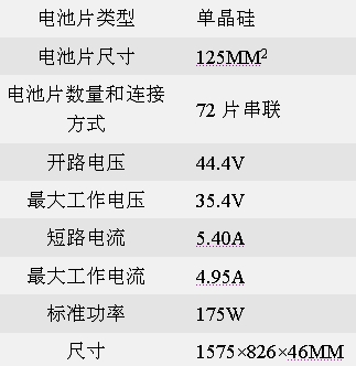 Sharp太陽能電池及面板產(chǎn)品選擇指南