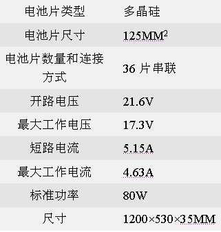 Sharp太陽能電池及面板產(chǎn)品選擇指南