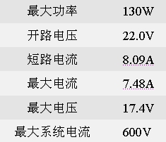 Sharp太陽能電池及面板產(chǎn)品選擇指南