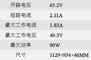 Sharp太陽能電池及面板產(chǎn)品選擇指南