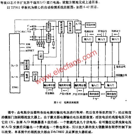 檢測系統(tǒng)框圖  www.delux-kingway.cn