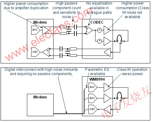 采用WM8994將大幅改善音頻性能 www.delux-kingway.cn