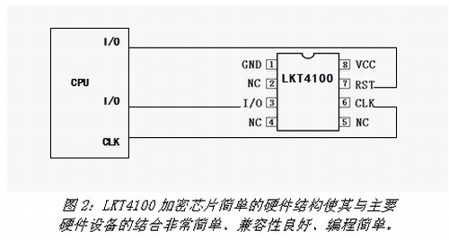 《電子系統(tǒng)設計》