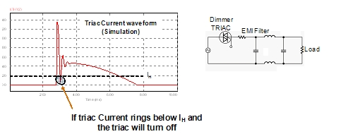 圖3:輸入EM濾波器引起的電流振蕩。（電子系統(tǒng)設(shè)計）