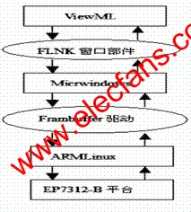 嵌入式系統(tǒng)結(jié)構(gòu) www.delux-kingway.cn