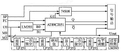 積分時間調(diào)整與信號處理電路結(jié)構框圖