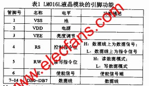 LMO16L液晶模塊的引腳功能 www.delux-kingway.cn