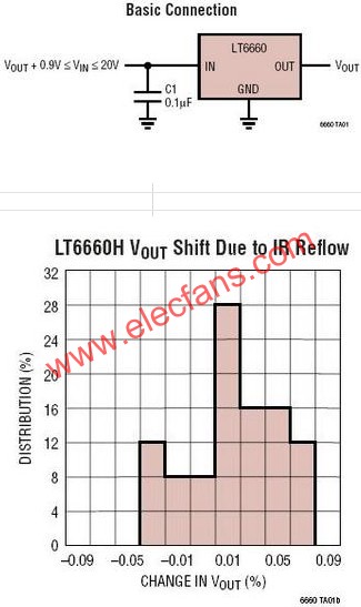 LT6660典型應(yīng)用電路圖  www.delux-kingway.cn