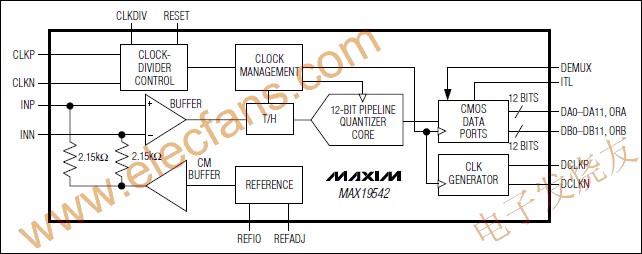 MAX19542 模擬-數(shù)字轉(zhuǎn)換器(ADC) www.delux-kingway.cn