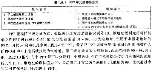 PPT單元的輸出形式