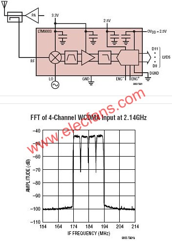 LTM9003典型應用  www.delux-kingway.cn