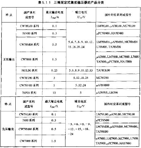 三端固定式集成穩(wěn)壓器的產(chǎn)品分類  www.delux-kingway.cn