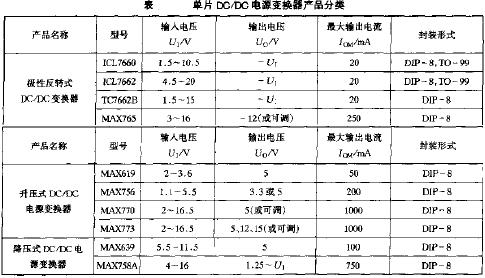 單片DC/DC電源變換器的產(chǎn)品分類  www.delux-kingway.cn