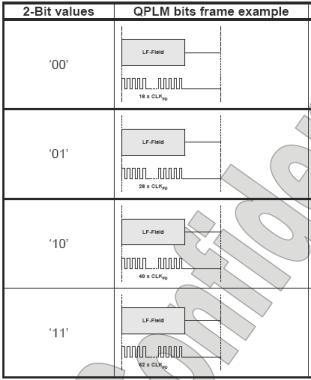 圖5  QPLM編碼方法