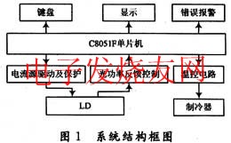 半導(dǎo)體激光器驅(qū)動(dòng)電源的控制系統(tǒng) www.delux-kingway.cn